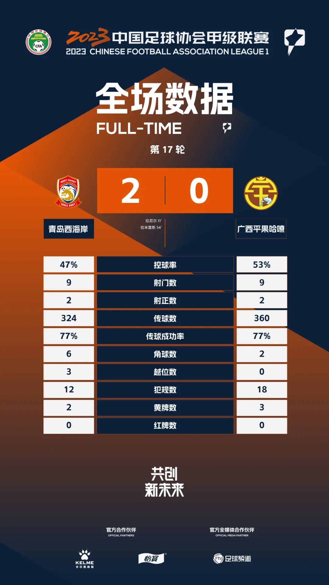 中甲战报0:2告负下阶段再战斗,中甲战报大连