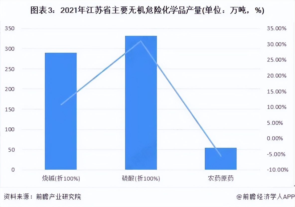 化工企业南移,山东化工产业南迁