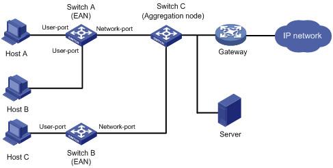 arp协议漏洞,arp协议号