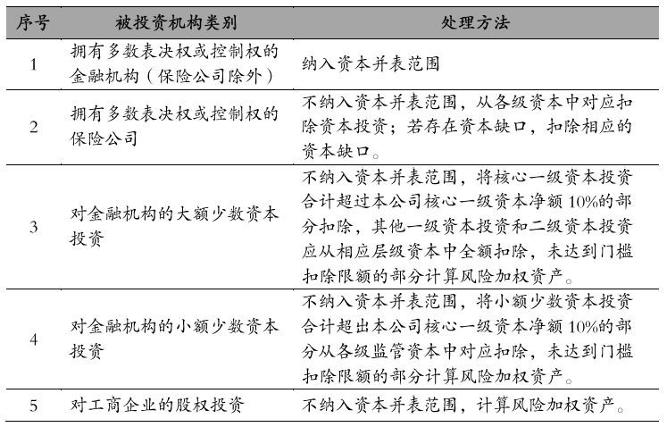 银行理财子公司股权投资,地方银行股权投资