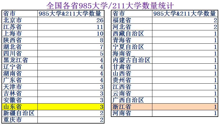山东和浙江各项数据对比,山东和浙江城市排名