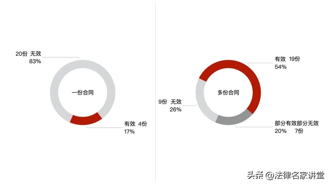 最高法关于施工合同纠纷司法解释,农村建房施工合同纠纷的司法解释