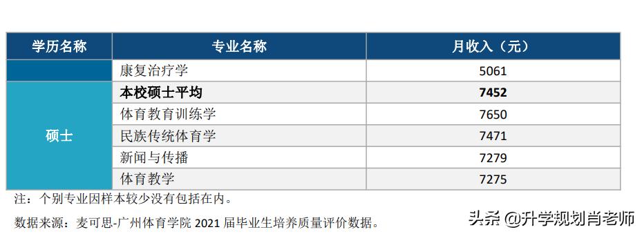 广州体育职业技术学院就业如何,广州体育学院就业信息网
