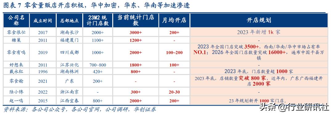 华创食饮路演,华创食饮
