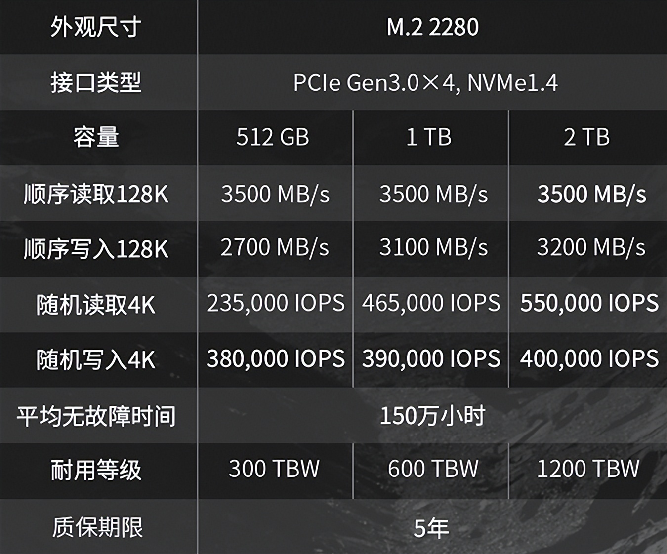 ssdpcie3.0和pcie4.0,ssdpcie是什么接口