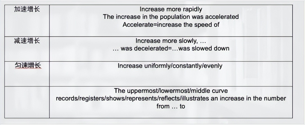 2018年12月2日雅思考试真题,2021年10月23日雅思考试真题回顾