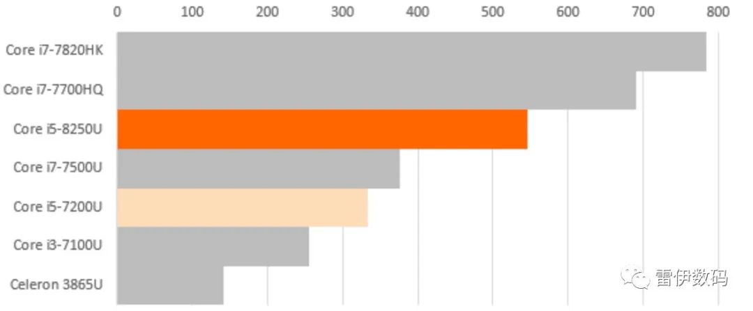 3000以内的二手笔记本电脑推荐,二手笔记本电脑推荐2021年排行榜