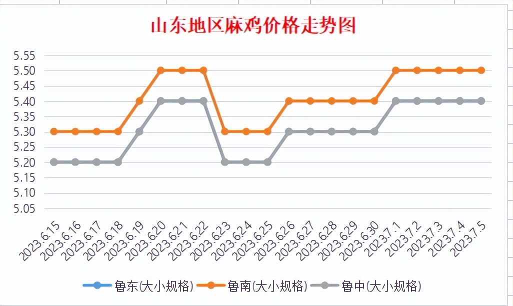 今日麻鸡母苗最新价目表,青脚麻小鸡苗每日报价