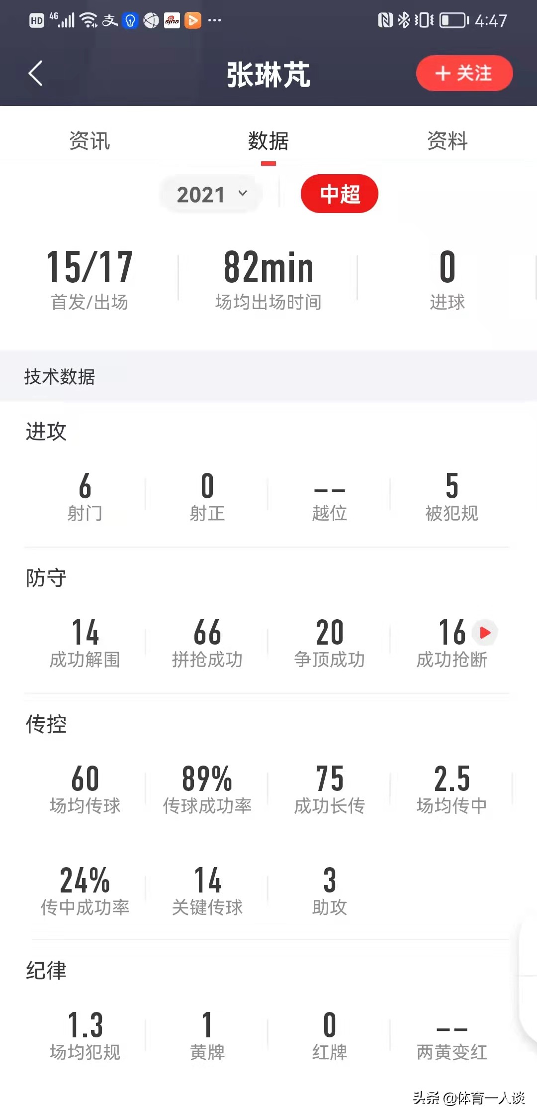 中超张琳芃,张琳芃中超表现