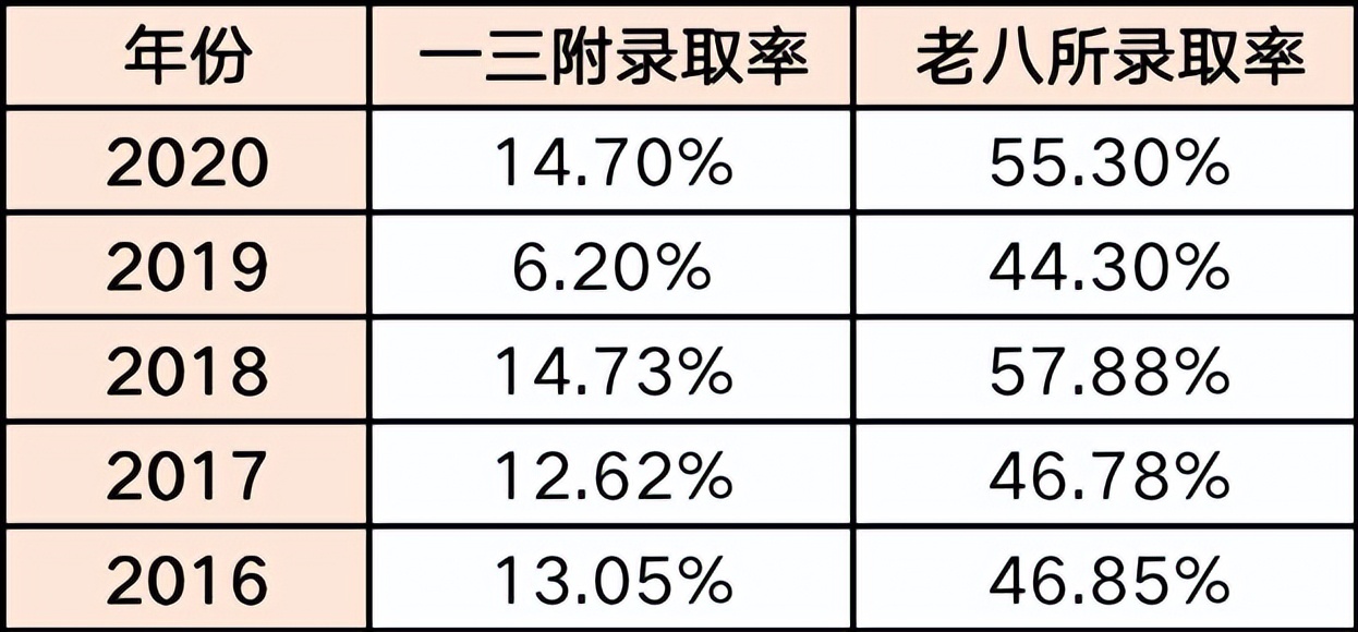 摇中民办学费,福州私立学校摇中后等通知吗