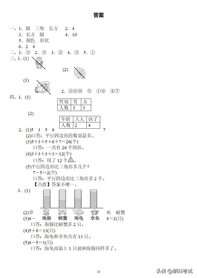 一年级数学下册期末考试卷人教版,一年级数学下册复习卷答案