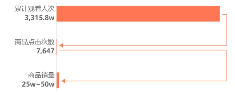 张兰直播间最多多少人,张兰直播间一路前行