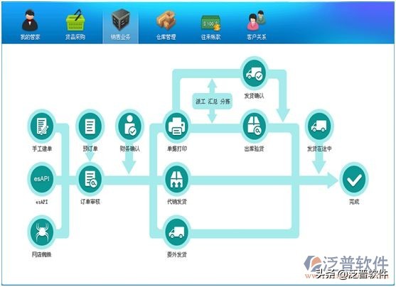 erp软件龙头,erpu8管理软件简介