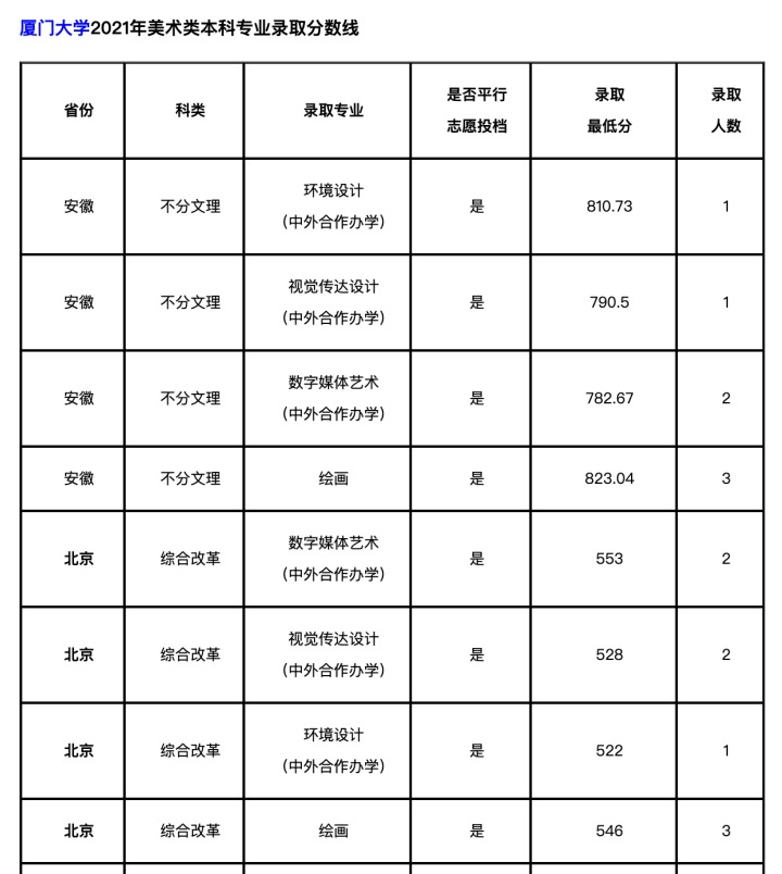 美术生最热门的5个专业该怎么选,美术专业可以多选吗