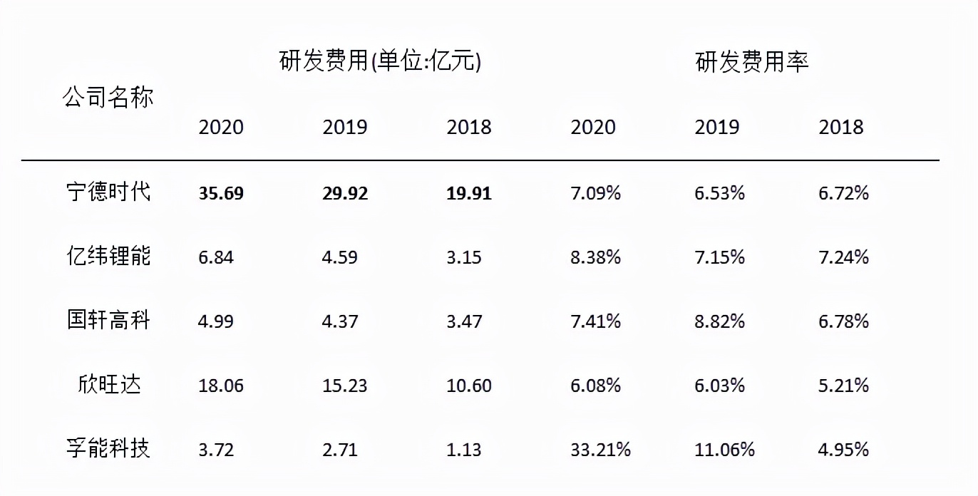 蜂巢能源和比亚迪哪个好,挑战宁德时代