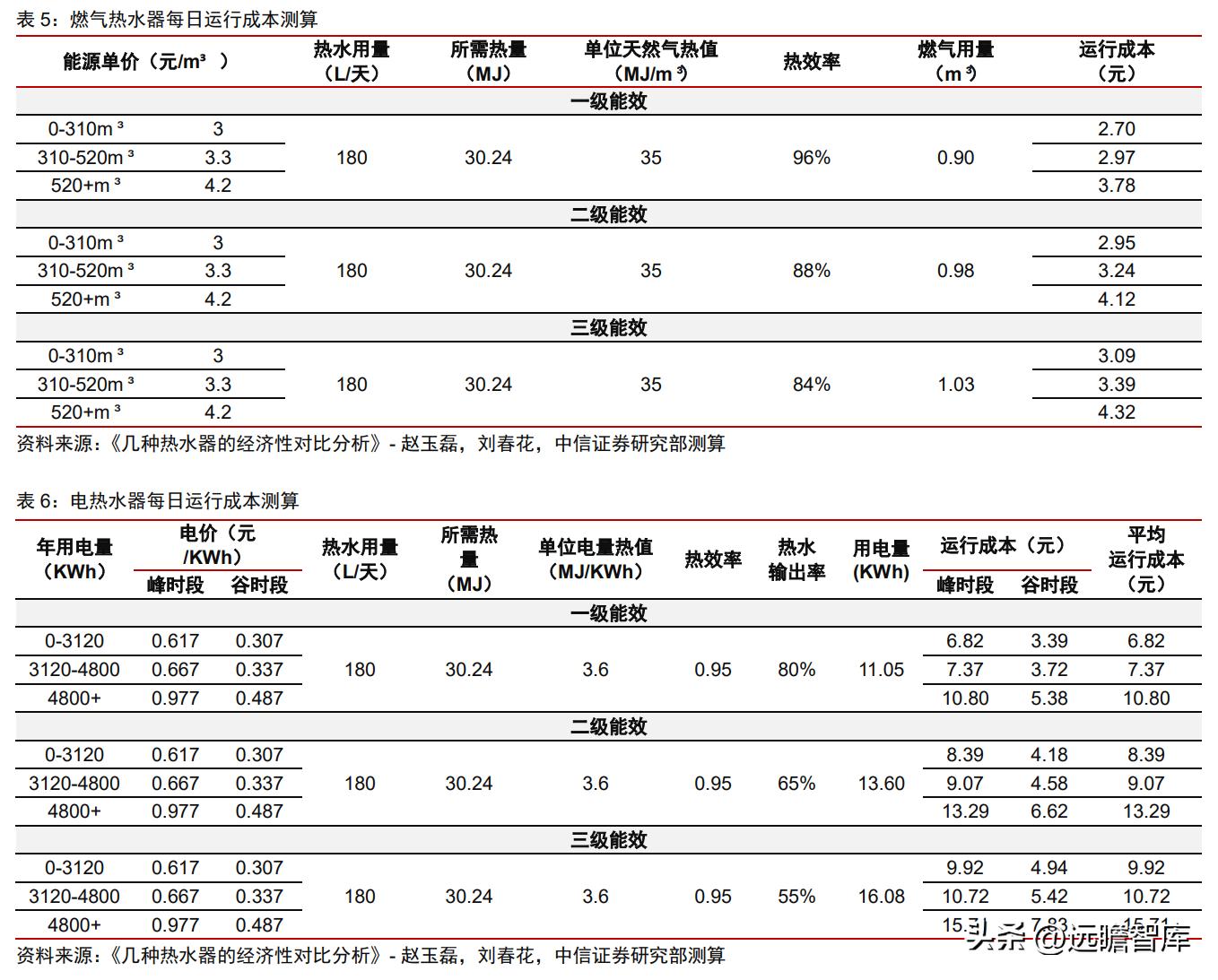 深耕厨电采暖行业32年,深耕家电行业二十年
