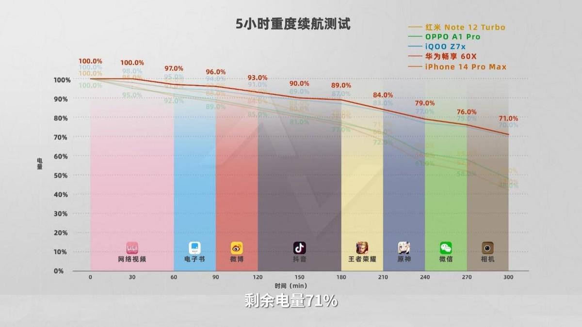 华米ov的四部旗舰对比,华米ov旗舰手机怎么选