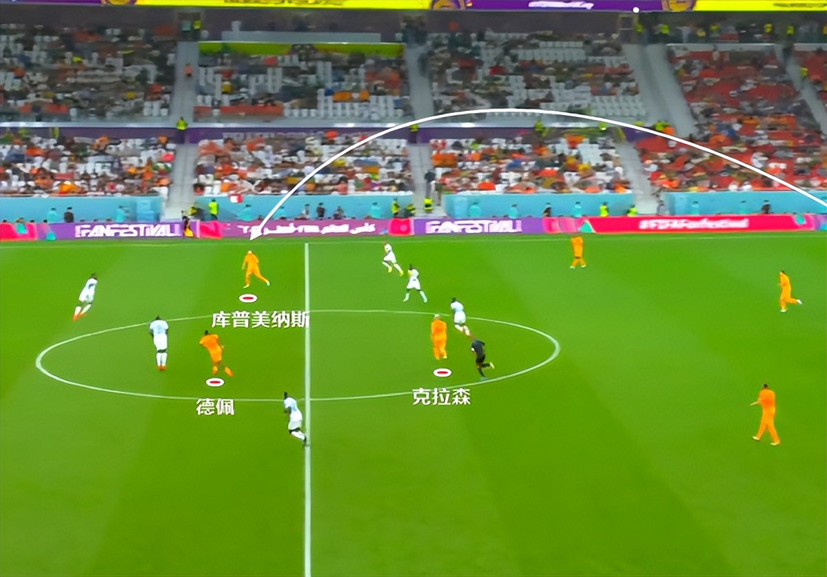 战术板｜没了马内还有小魔兽！荷兰从地狱到天堂，就因为教练强大