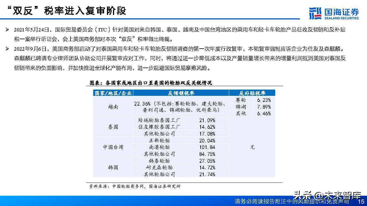 中国轮胎行业格局,轮胎行业或迎景气拐点