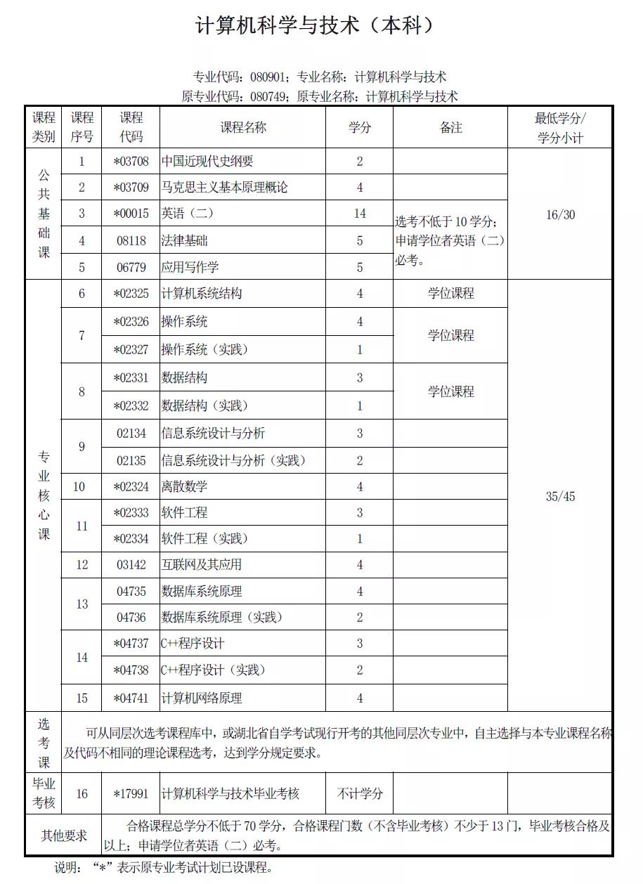 软件工程专业和计算机科学与技术,计算机科学与技术专业就业率高吗