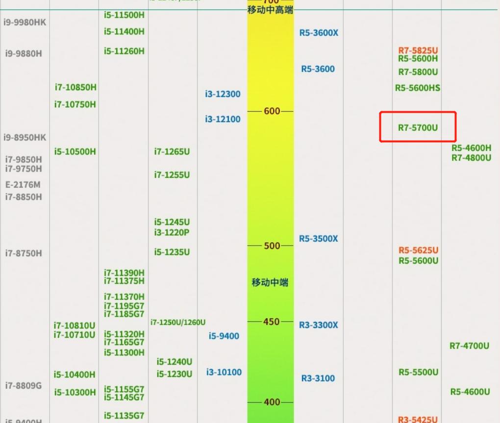 2022款惠普星15青春版,惠普星152022