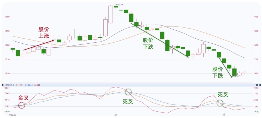 用python求10个数的平均值,用python找出10000以内的完美数