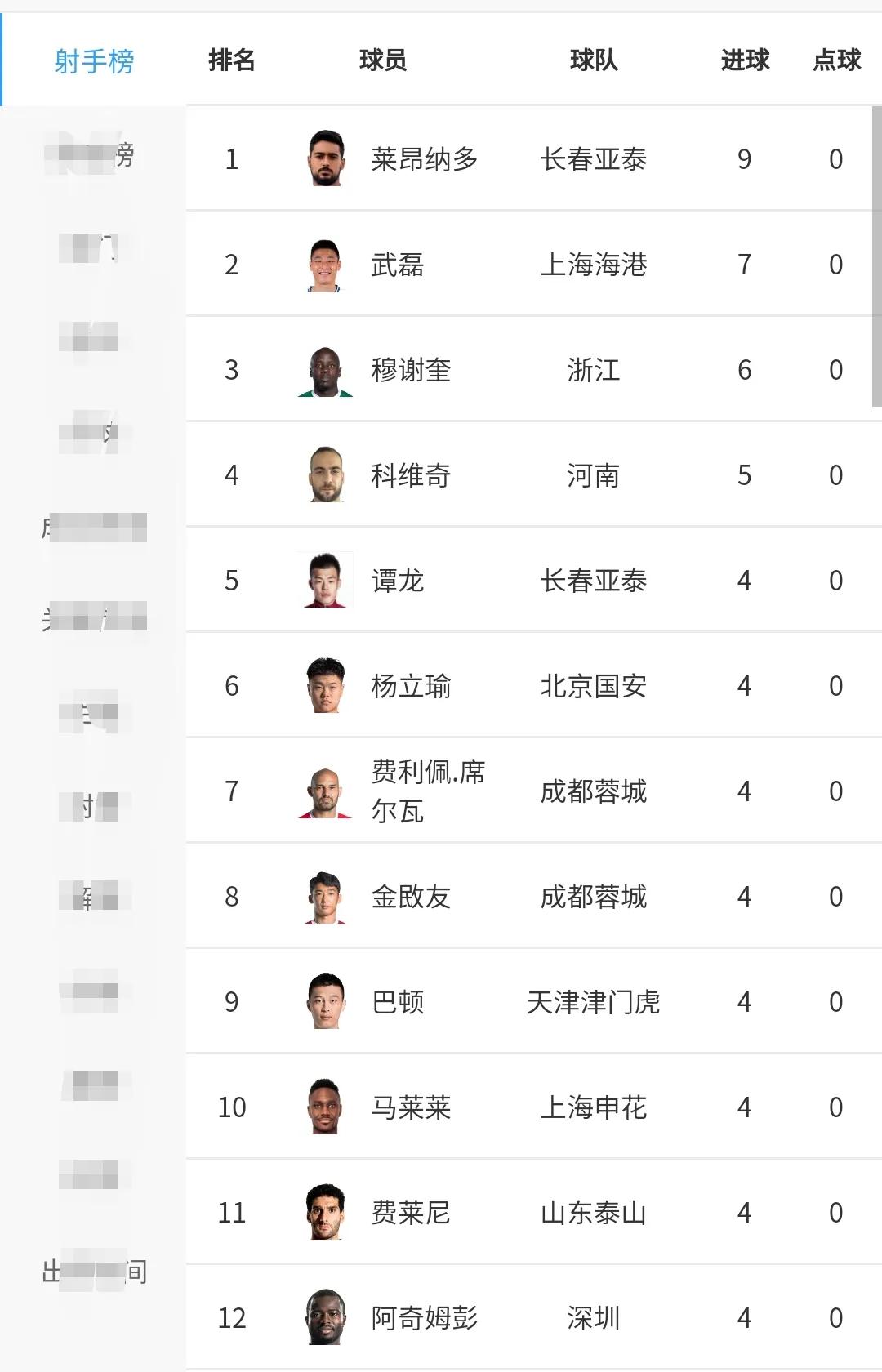 男足中超比赛积分榜,男足亚冠联赛积分