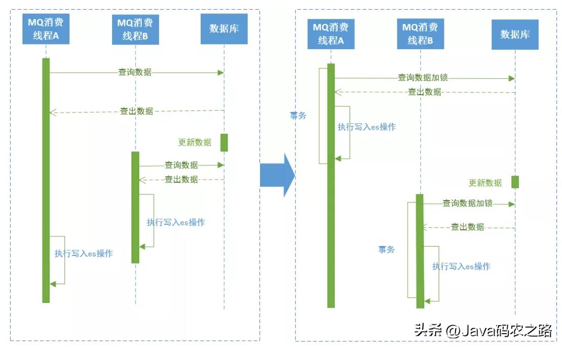 阿里二面95分钟能进入下一轮吗,阿里二面三面通过率