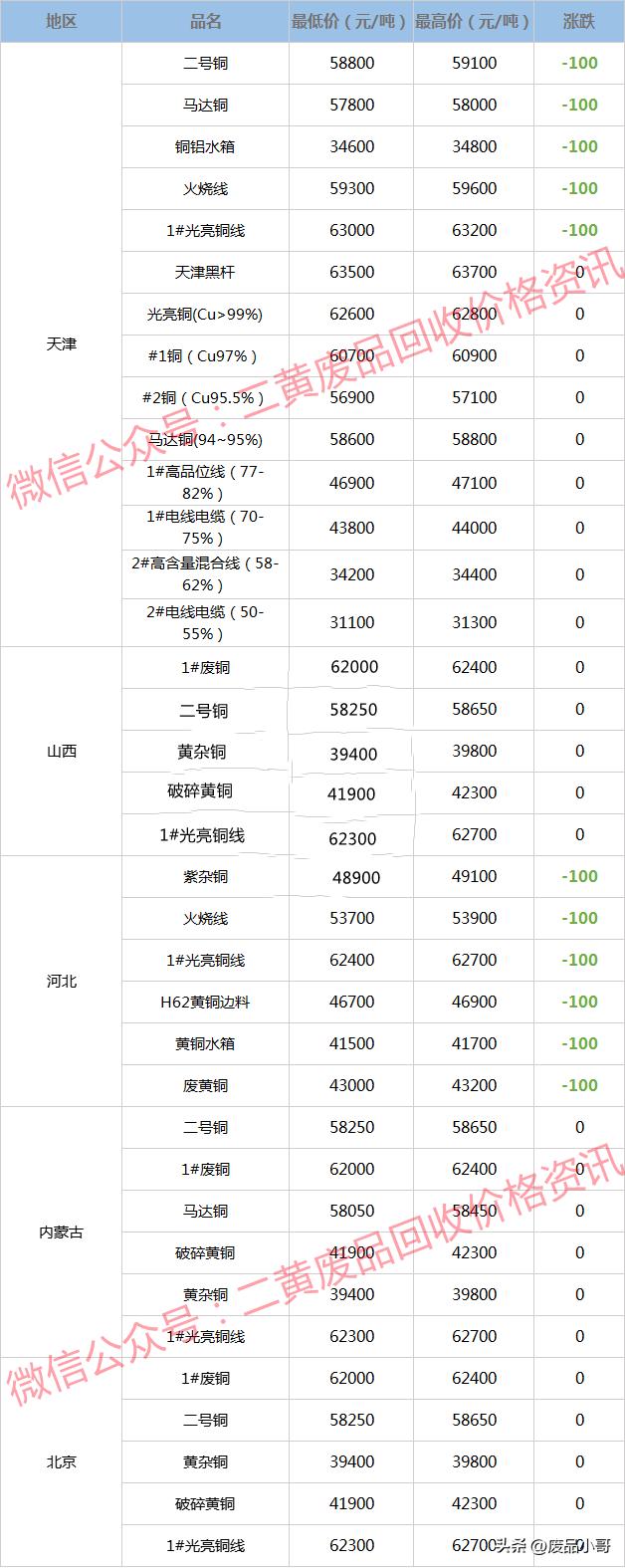 废铜的价格行情今日废铜回收价,废铜回收价格最新行情废铜