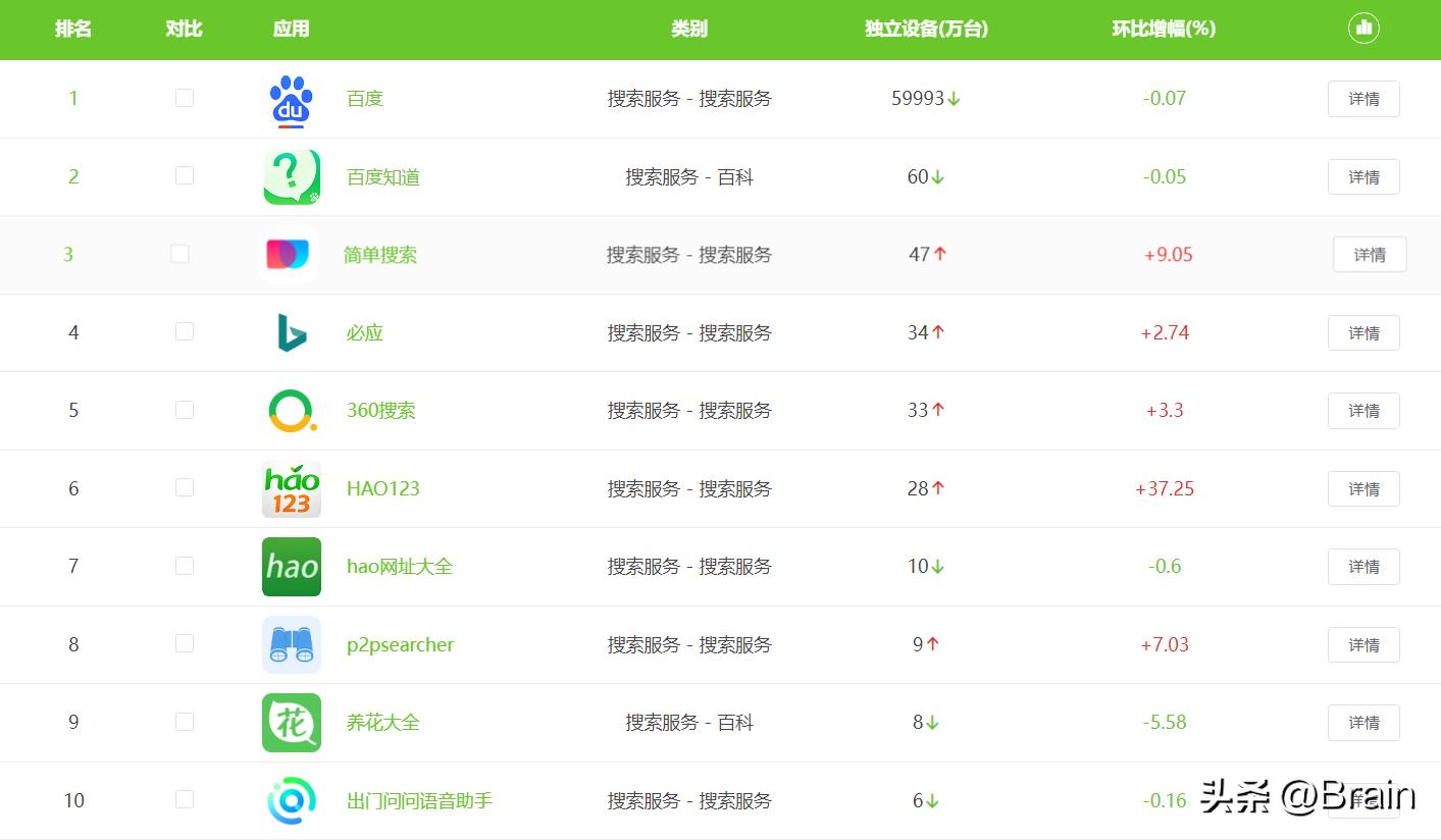 搜索引擎搜索量排名前十的软件,高效的搜索app有哪些