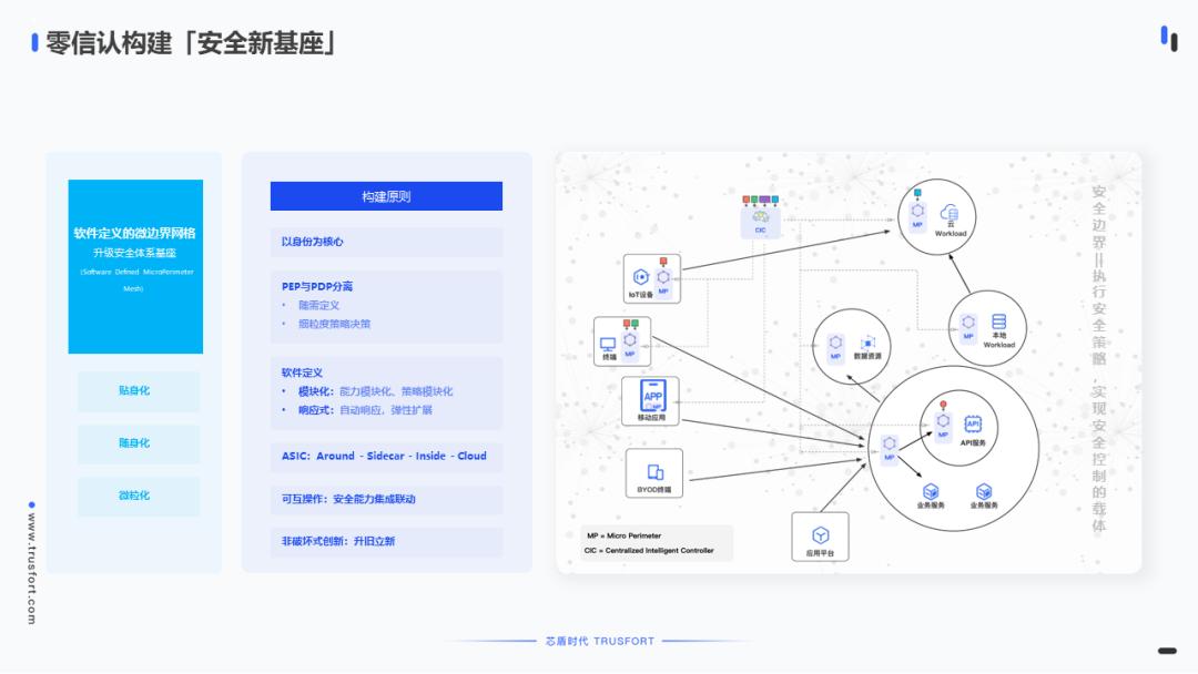 芯盾时代零信任安全吗,芯盾时代安全解决方案