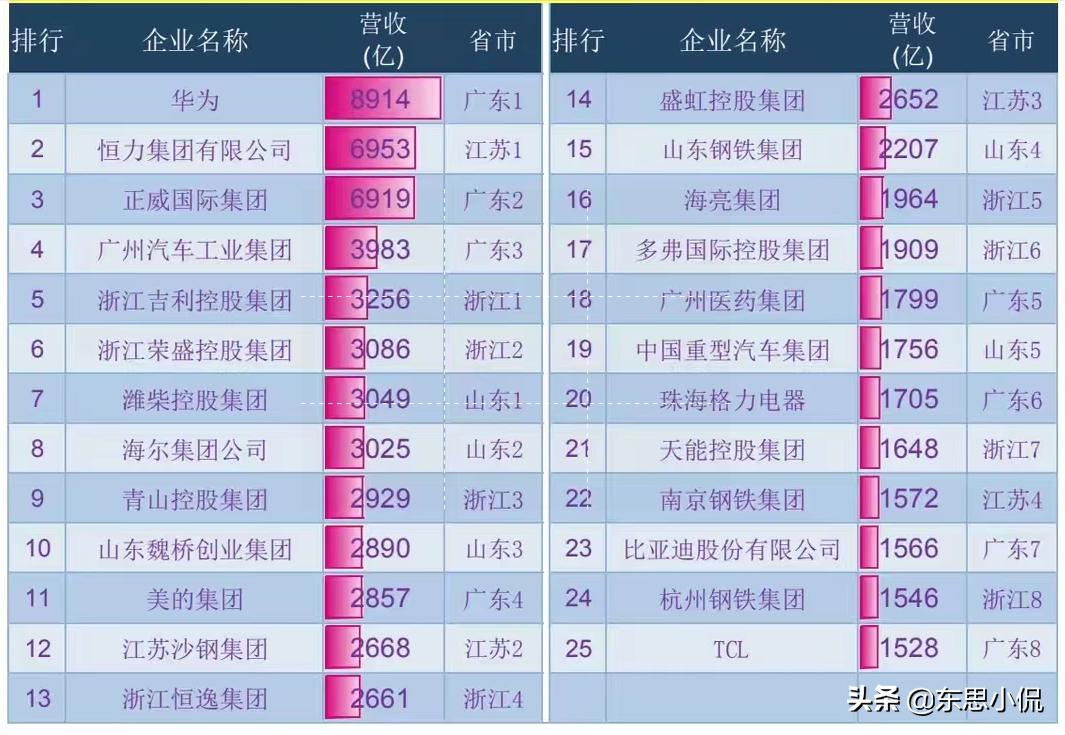 浙江制造业企业100强,浙江制造业500强名单