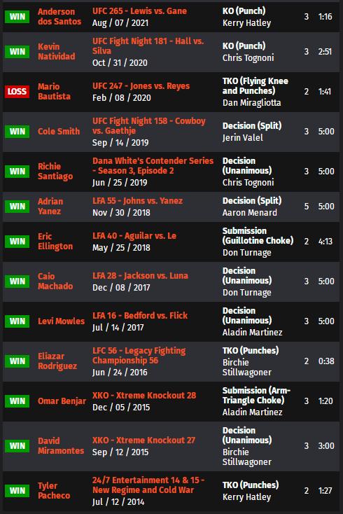 ufc格斗之夜192比赛对阵表,ufc格斗之夜168完整对阵表