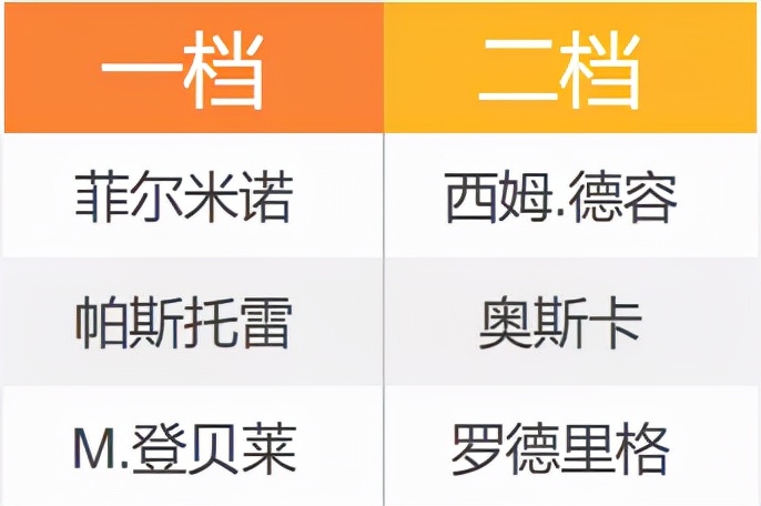 fifaonline4切尔西套,fifaonline4利物浦套