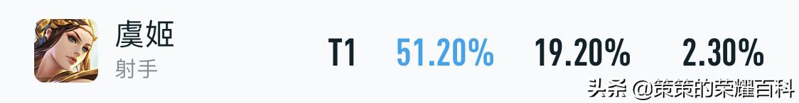 王者荣耀虞姬发育路排名,虞姬技能技巧全面分析