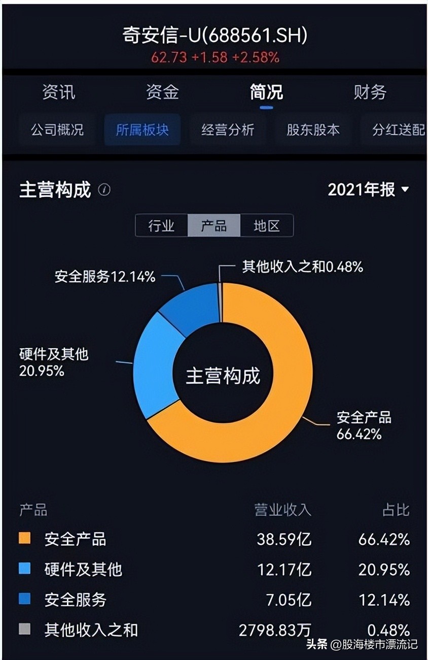 360公司为什么去年亏损那么多,360公司为什么要颠覆已有的模式