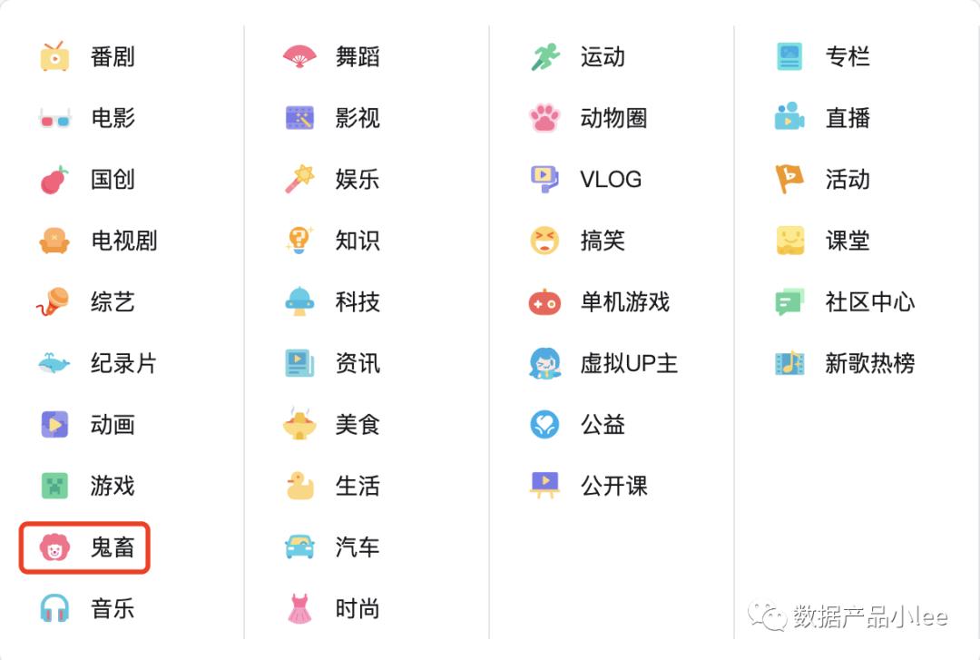 产品做数据分析需要关注哪些指标,产品经理数据指标详解