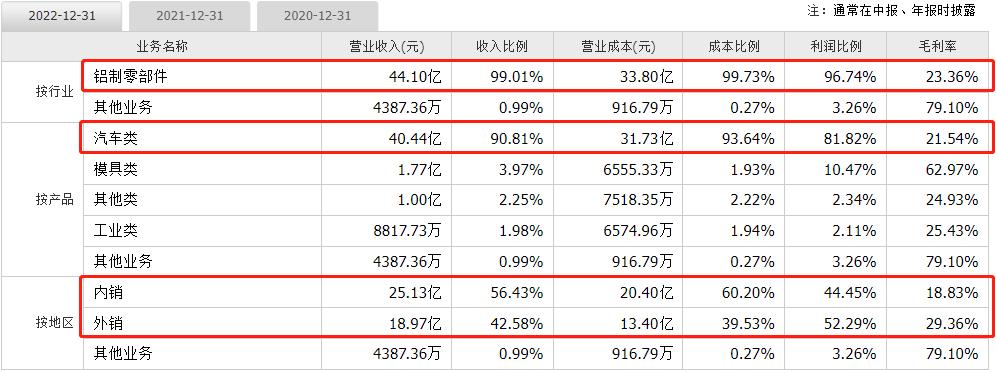 个股股评分析,宁波旭升集团