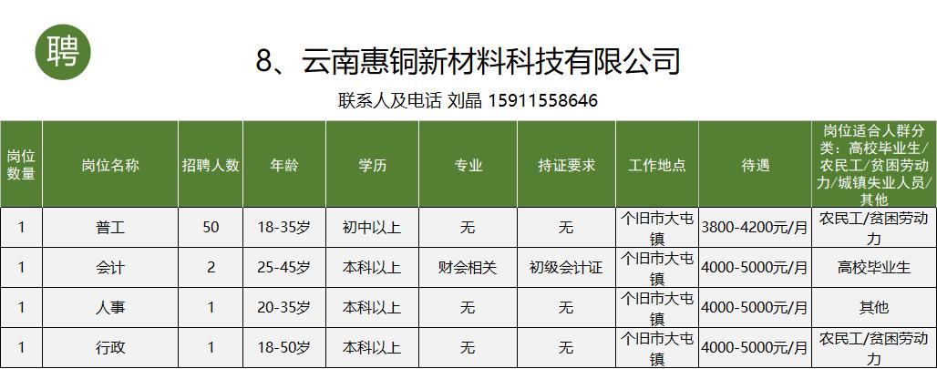 个旧市工作招聘信息一般贴哪里,个旧市大屯工业园区找工作
