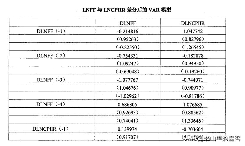 美国采取负利率政策吗,1998年美国利率政策