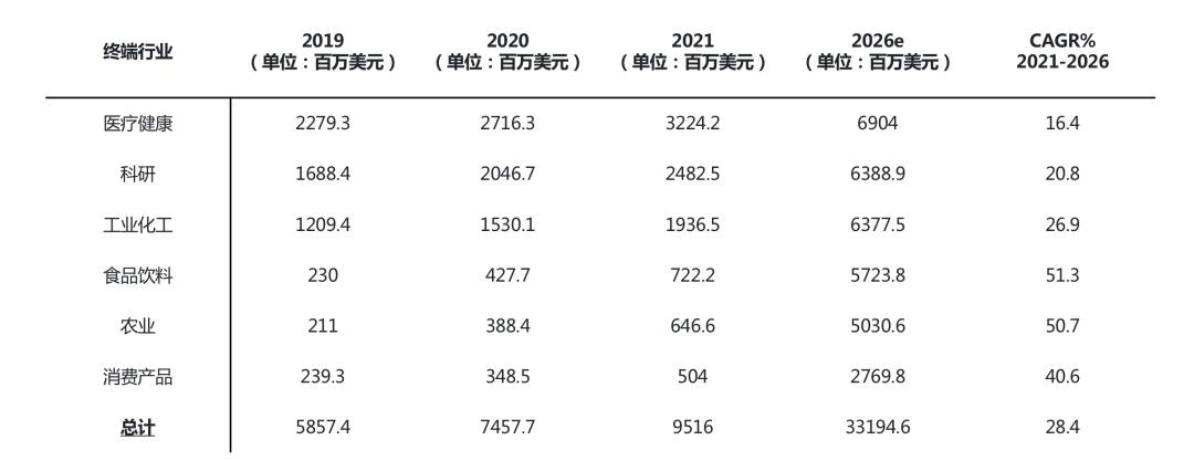 EBInsights发布合成生物新锐企业名单，盘点生物经济时代的新势力