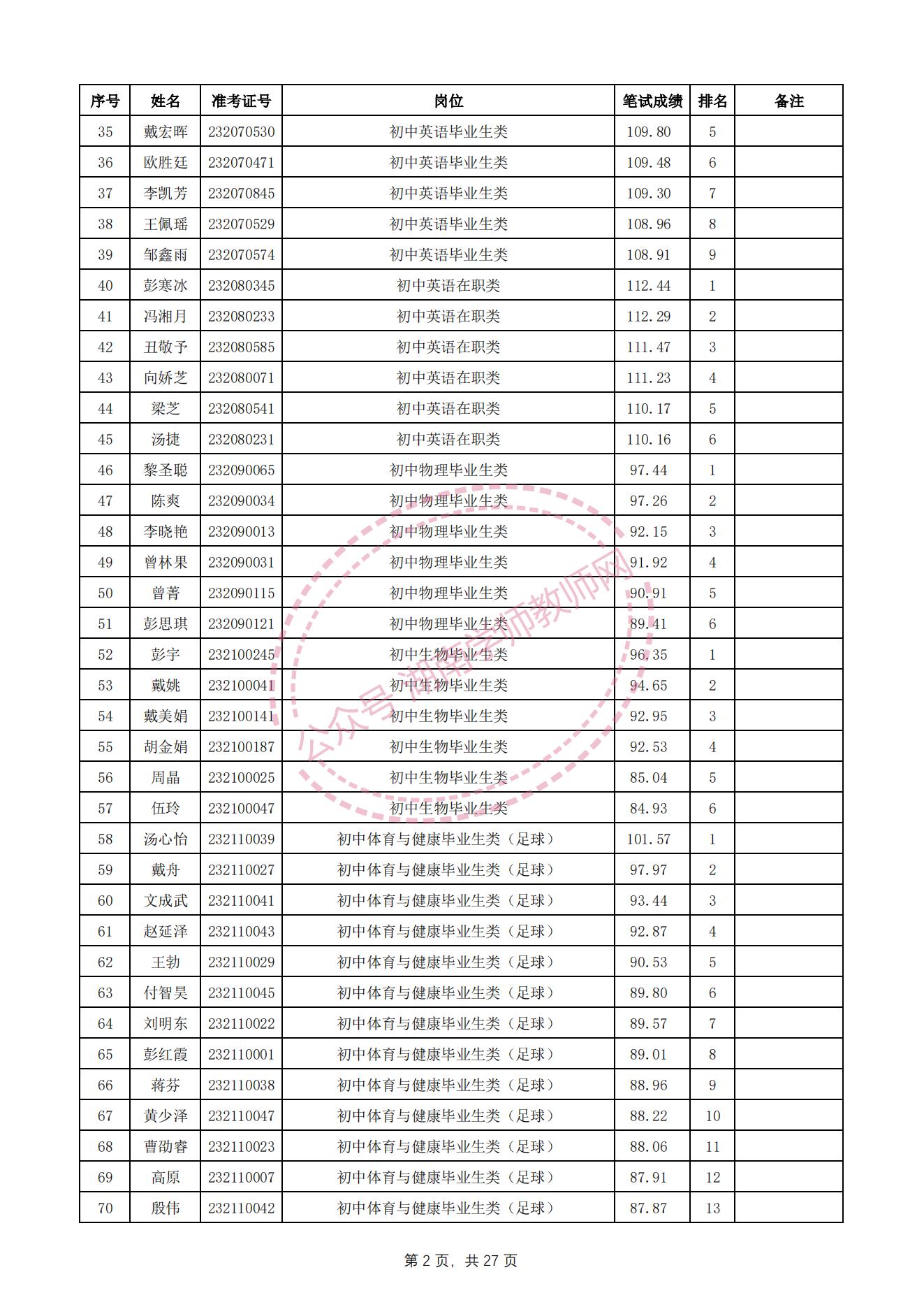 长沙望城区教师招聘资格审查,长沙雨花区教师招聘成绩查询