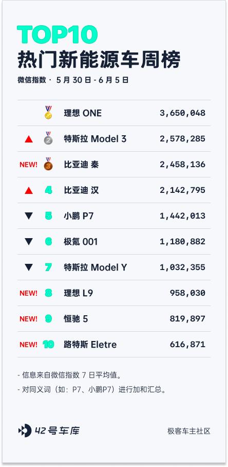 5月理想汽车交付数据,理想5月份交付量