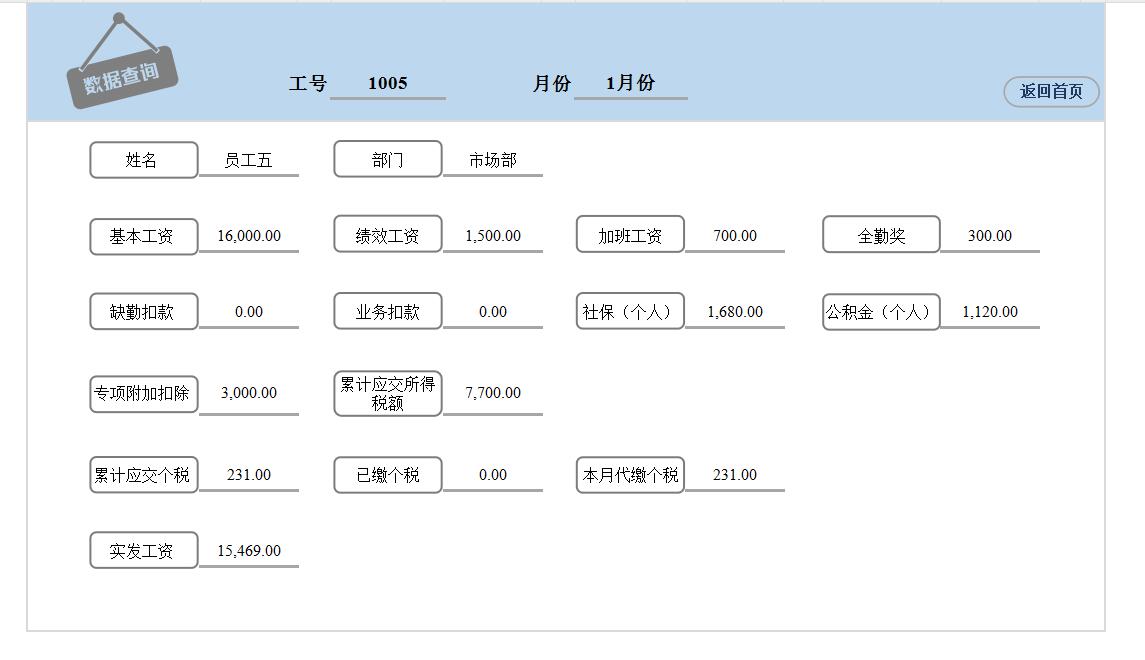 员工工资系统软件,hr薪酬管理软件