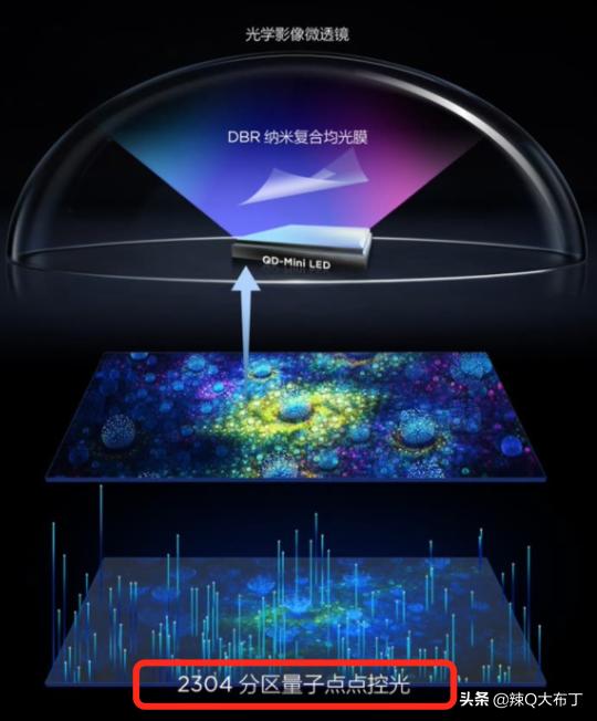 选购电视终极避坑干货,选购电视避坑指南