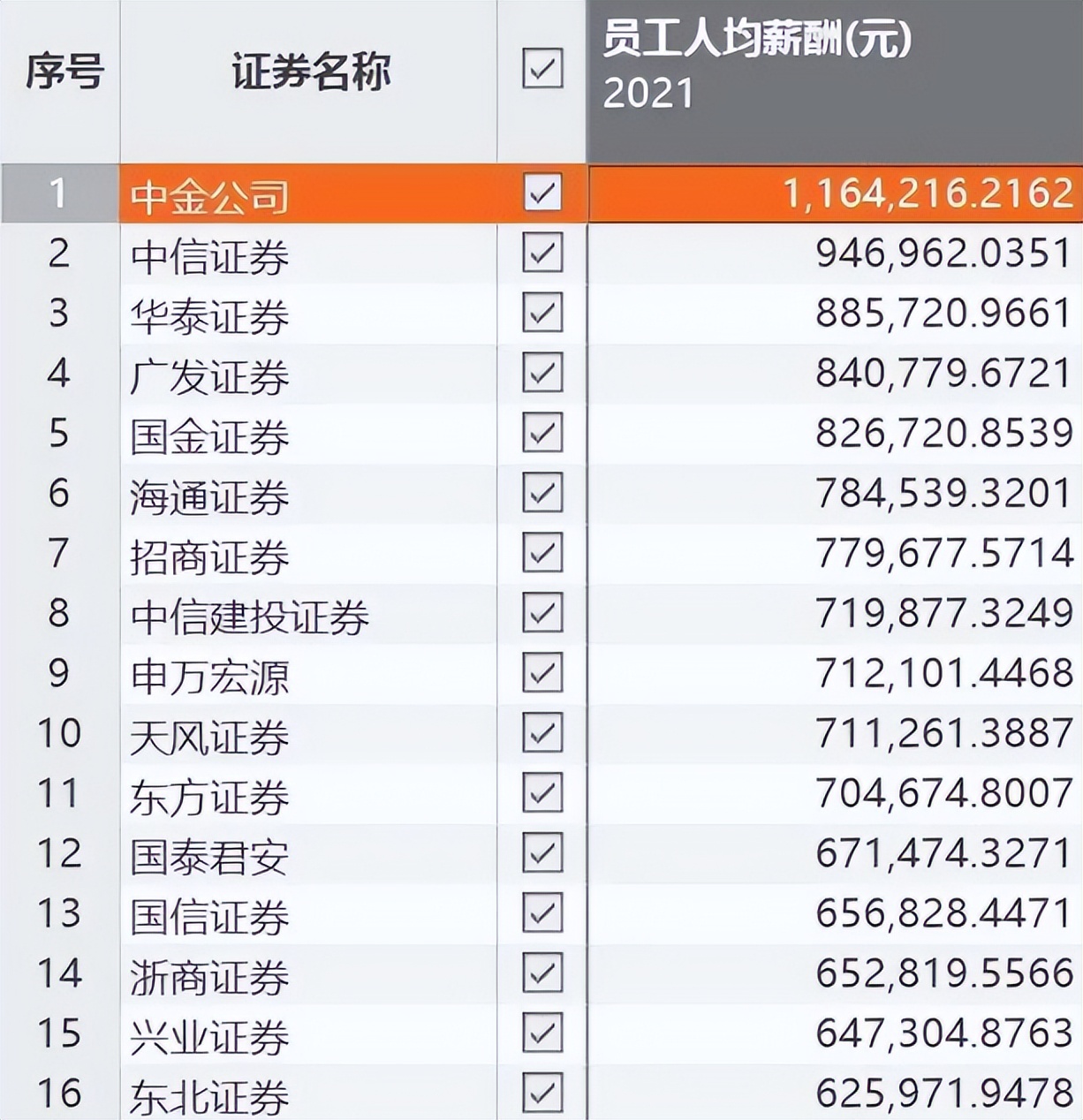 90后证券交易员妻子晒老公收入,90后券商妻子晒月收入