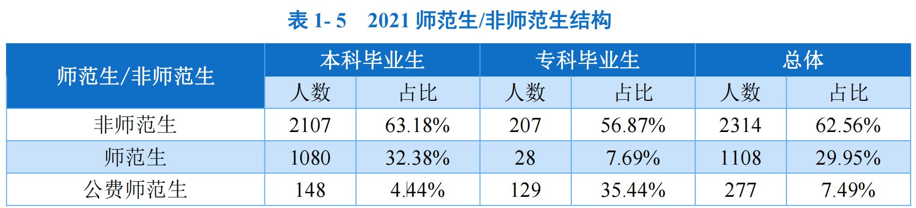 四川文理学院为什么不叫大学,四川文理学院现在是师范学校吗