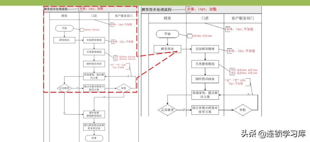 门店布局图制作步骤不包括,连锁门店分布图怎么制作