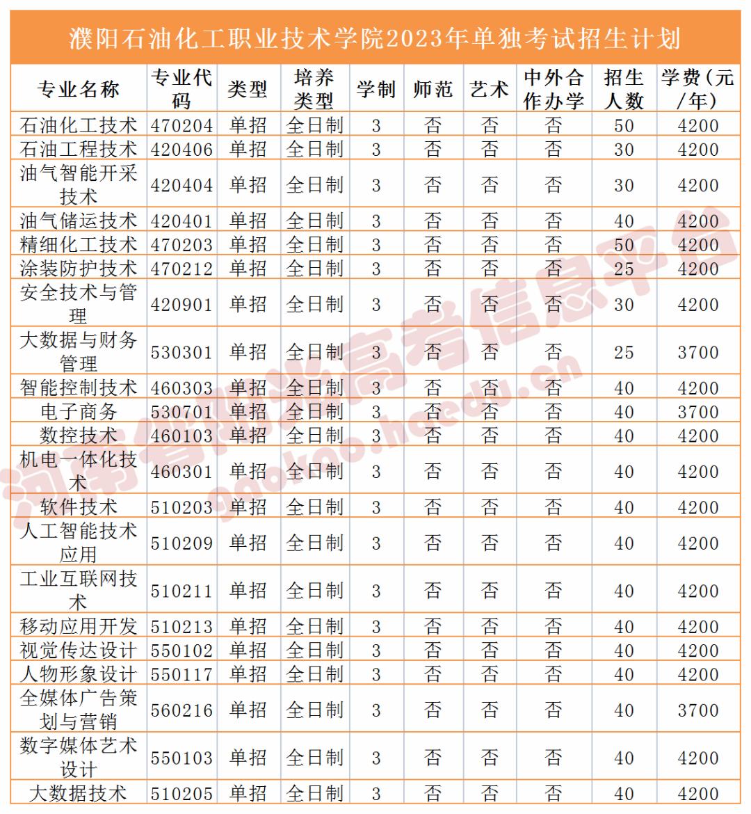 收藏2023单招志愿填报全流程图解,高职单招填报志愿全过程