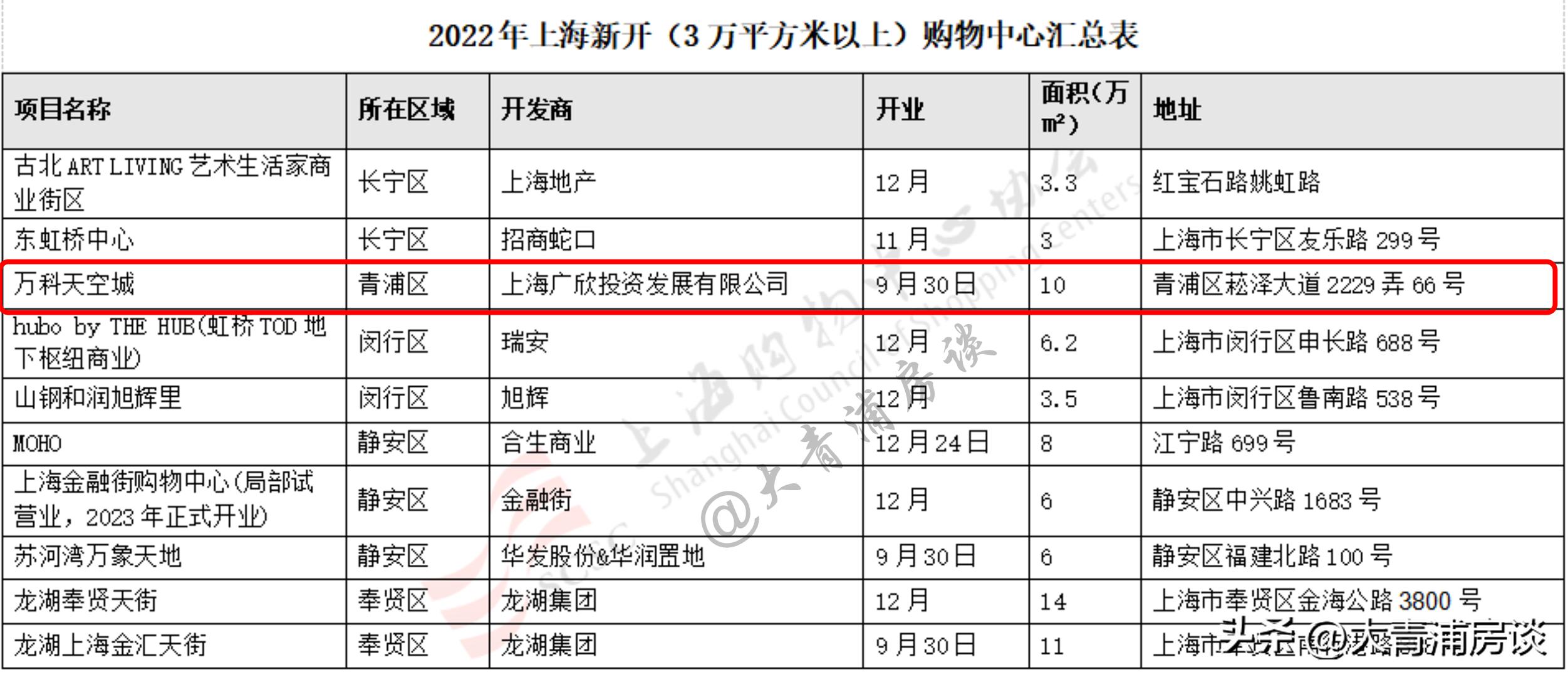 狂飙门店,上海市青浦区购物中心